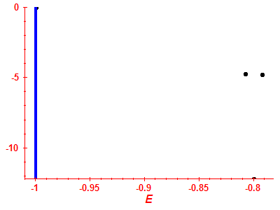 Strength function log